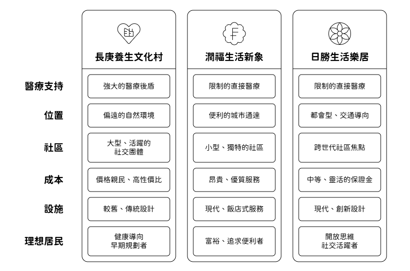 養生村